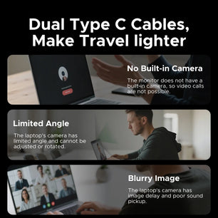 Ugreen 2K30 1.5m Cable USB Camera Webcam For PC