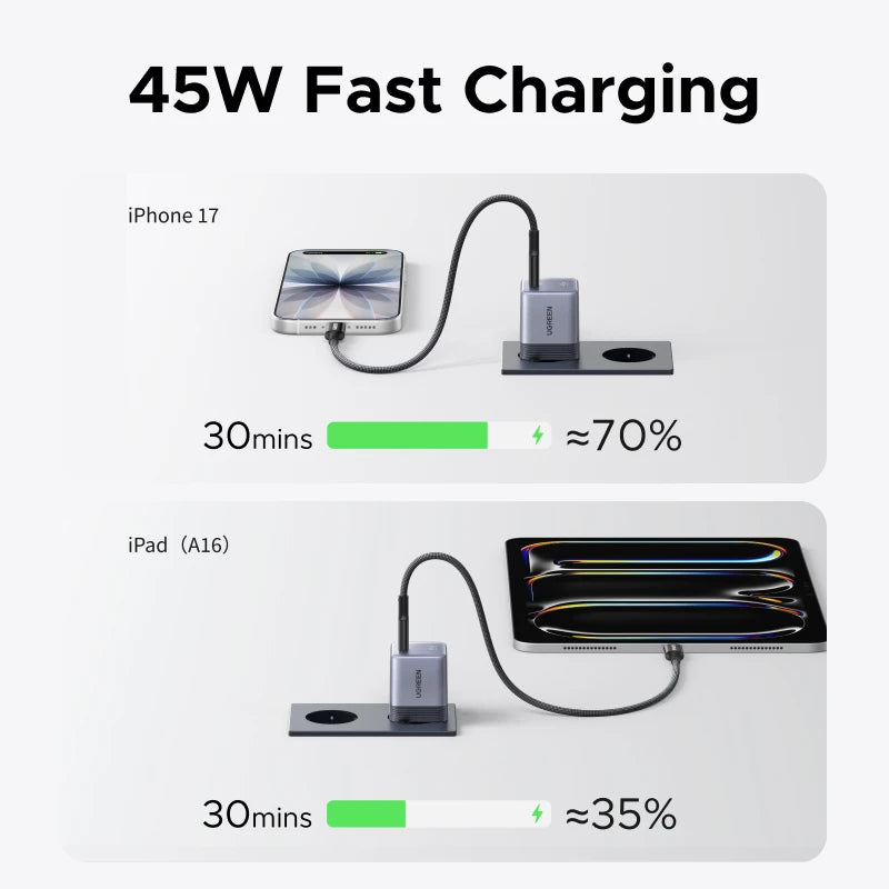 Ugreen 45W GaN Desktop Fast Charger For iPhone and Samsung
