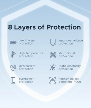 Ugreen Magnetic Wireless Charger Stand For Iphone 16/17 