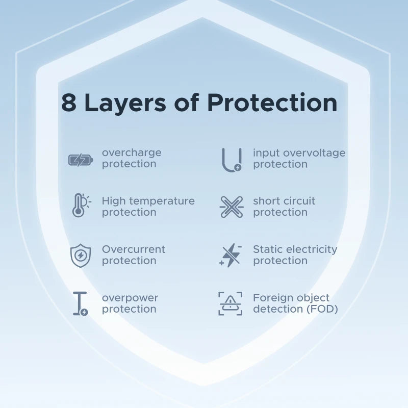 Ugreen Magnetic Wireless Charger Stand For Iphone 16/17 