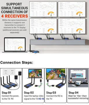 Wireless HDMI 200M 5.8G Transmitter And Receiver Extender Kit