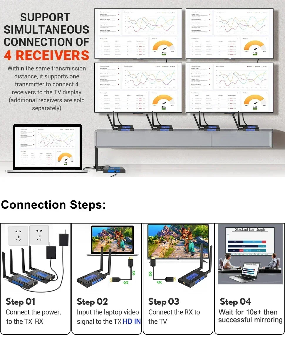 Wireless HDMI 200M 5.8G Transmitter And Receiver Extender Kit