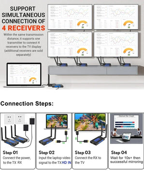 Wireless HDMI 200M 5.8G Transmitter And Receiver Extender Kit
