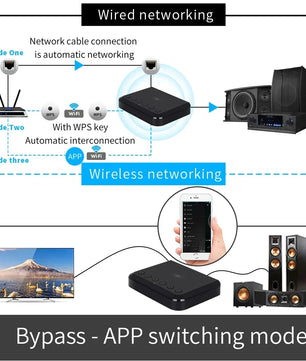 USB 3.5mm WIFI Bluetooth Wireless Audio Receiver Optical Adapter