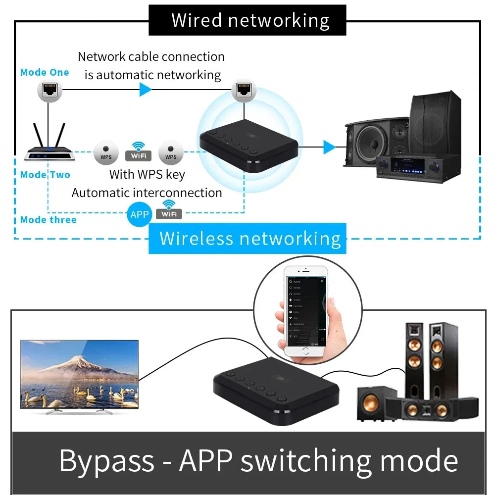 USB 3.5mm WIFI Bluetooth Wireless Audio Receiver Optical Adapter