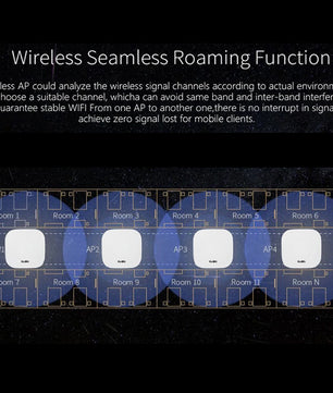 2.4GHz High Power 1800Mbps WIFI Extender Mounted Wireless Router