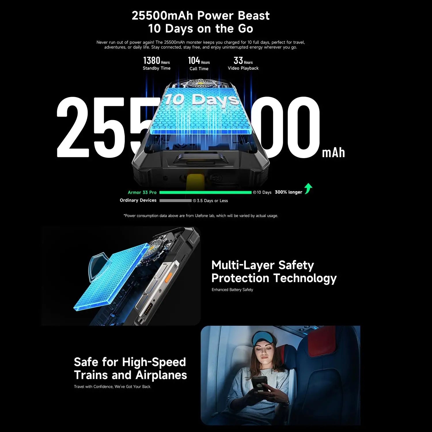 32GB+512GB Armor 33 Pro Rugged 5G Dual Screen Smartphones