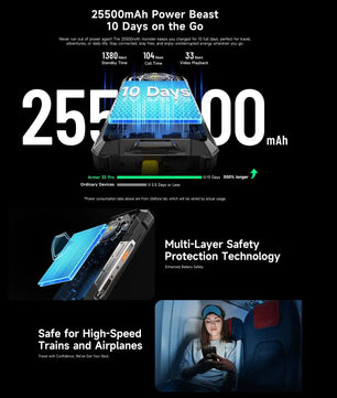 32GB+512GB Armor 33 Pro Rugged 5G Dual Screen Smartphones