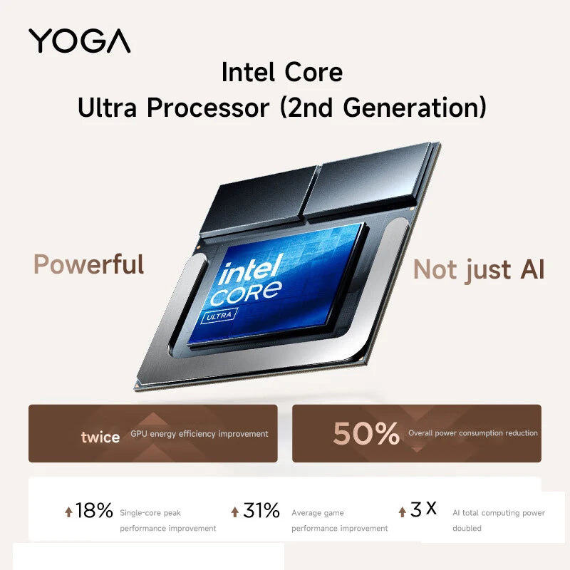 1TB 14“ 32GB Intel Core Ultra 7 360° Flip Touch Screen Lenovo Laptop