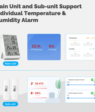 MOES WiFi Smart Temperature Humidity Sensor with Alexa Google Home