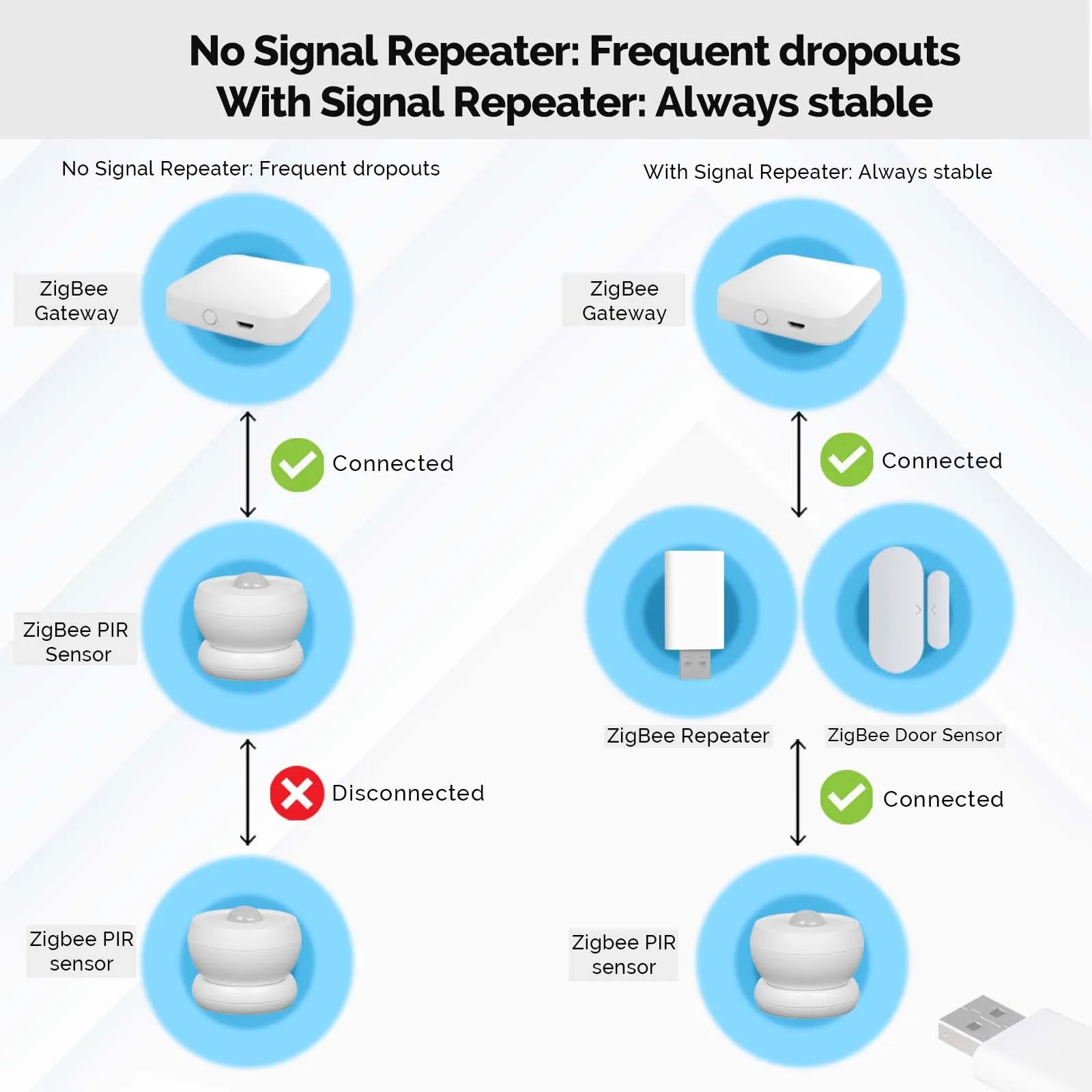 MOES ZigBee 3.0 Signal Repeater USB Range Extender Smart Home