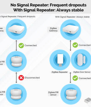 Moes Smart Tuya ZigBee 3.0 Signal Repeater USB Range Extender