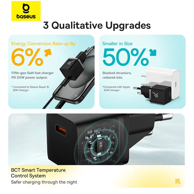 Ugreen 20W ABS USB Type-C Fast Charge For iPhone 15 14 13 12 11 Pro Max