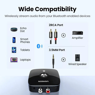 Ugreen Bluetooth RCA Receiver 5.1 AptX HD Aux Adapter