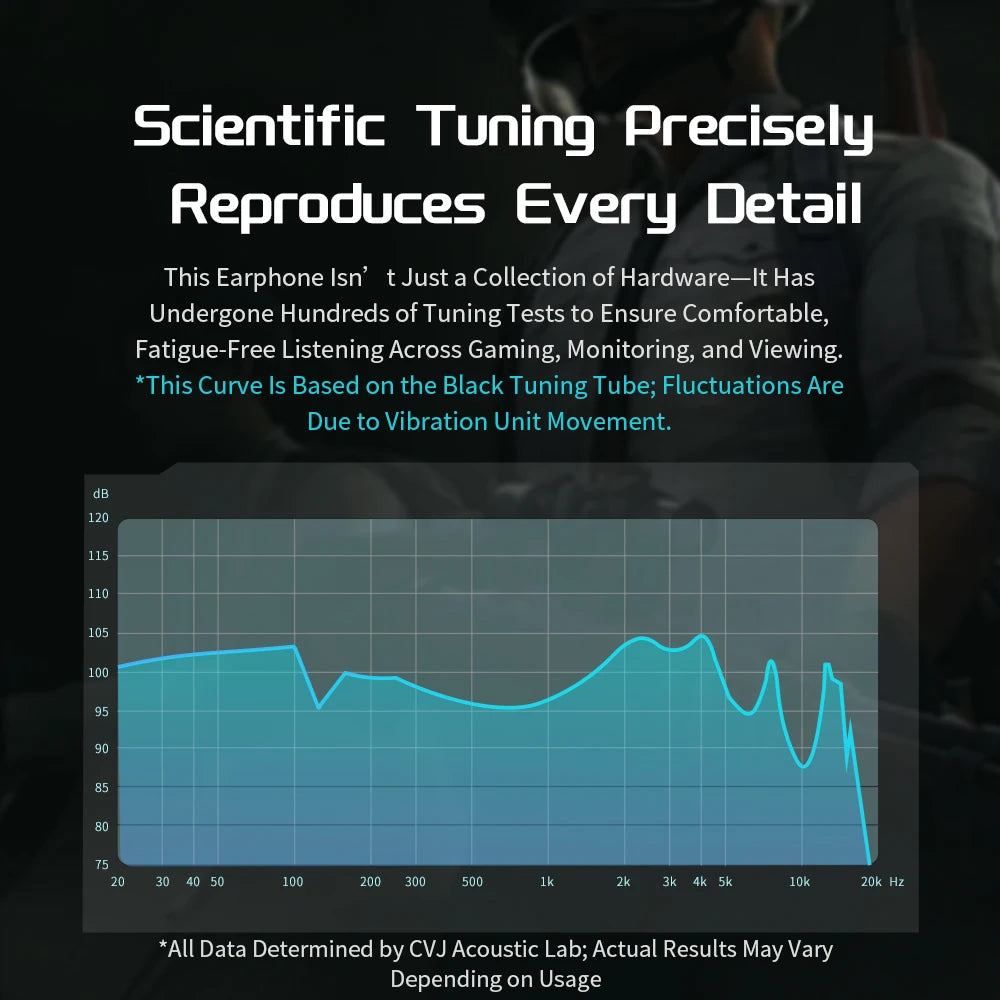 CVJ Metal 3.5mm Hybrid Technology Wired Bluetooth Earphones