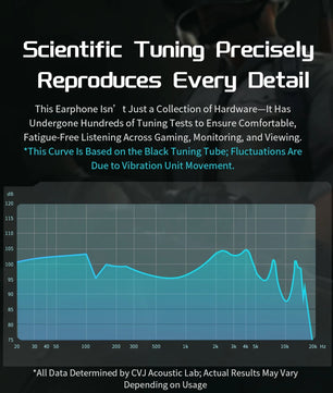 CVJ Metal Type-C Hybrid Technology Wired Earphones