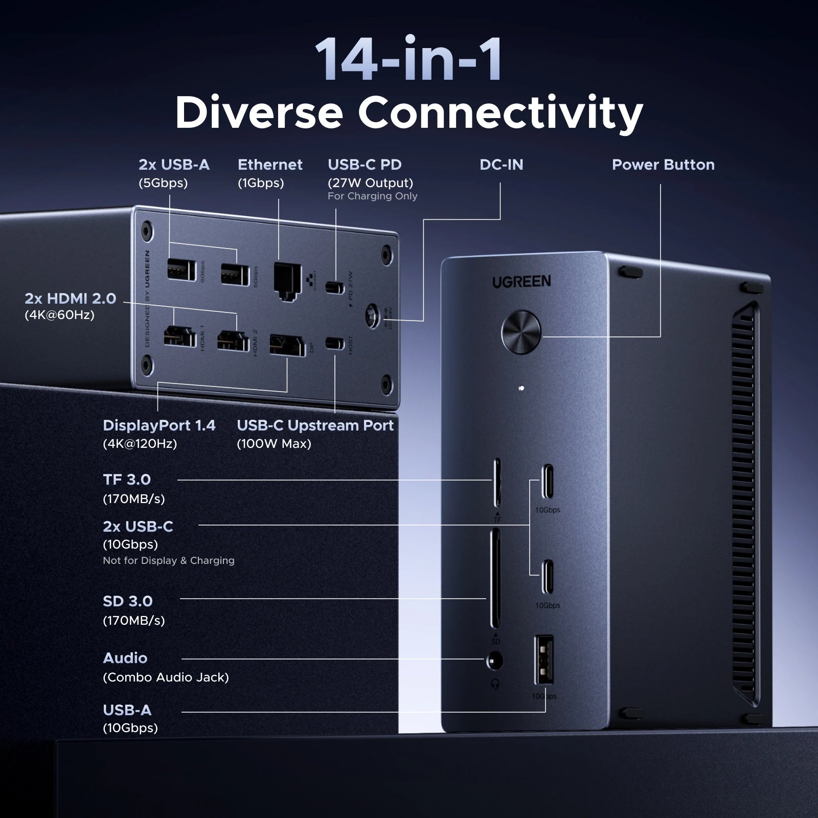 Ugreen 14-IN-1 10Gbps Metal Type-C HDMI RJ45 Docking Station
