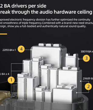 Silicone Balanced Armature High-End Adjustable Earphones