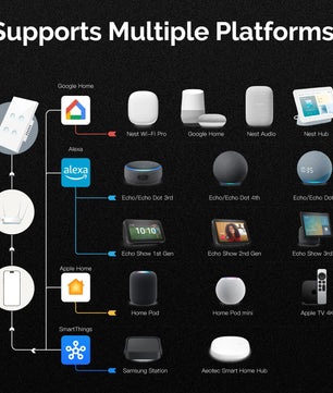 Moes Tuya WiFi Concave Glass Smart Switch with Alexa Google