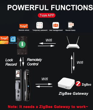 RayKube Aluminium Alloy Fingerprint Digital Smart Door Lock