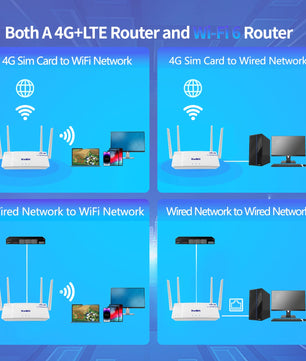 300Mbps 2.4GHz Fixed Antenna LTE Router With SIM Card Slot