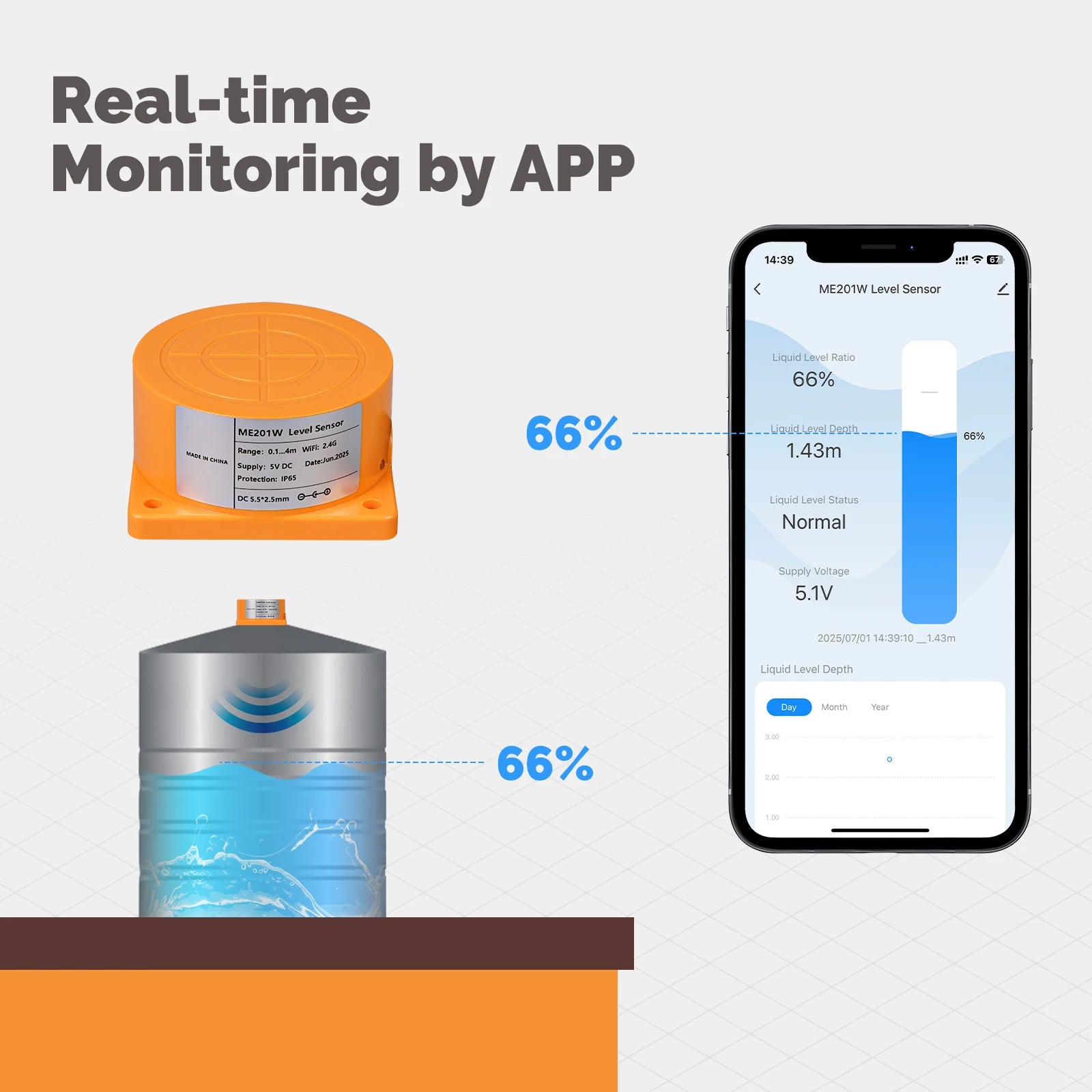 Moes Plastic Smart Ultrasonic Liquid Level Water Tank Sensor