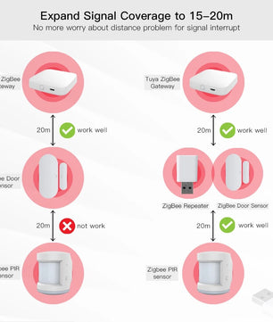 2.4GHz High Power ZigBee USB Extender Repeater For Smart Devices