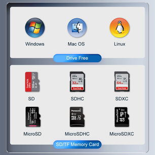 USB 3.0 Aluminium Alloy External Installation Memory Card Adapter