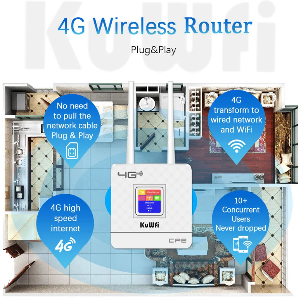 2.4GHz High Power 150Mbps WIFI Wireless External LTE Router