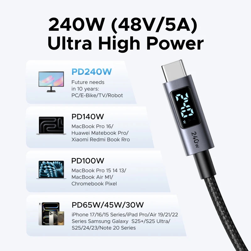 Ugreen 5W Alloy USB Type-C Charge For Laptop and MacBook