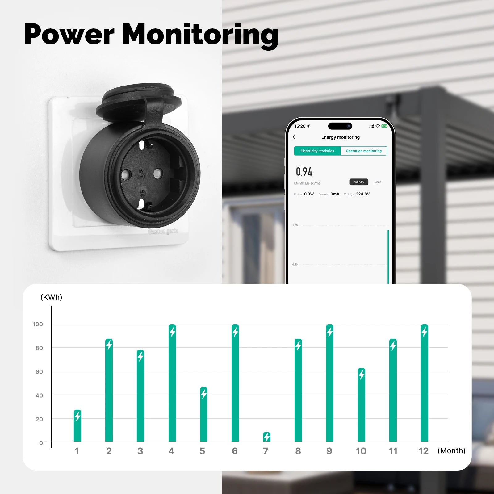 MOES 16A EU Socket WiFi Smart Plug with Alexa Google Home
