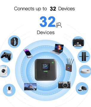 1750Mbps 6000mAh 5G Wireless Portable Mini Outdoor Router