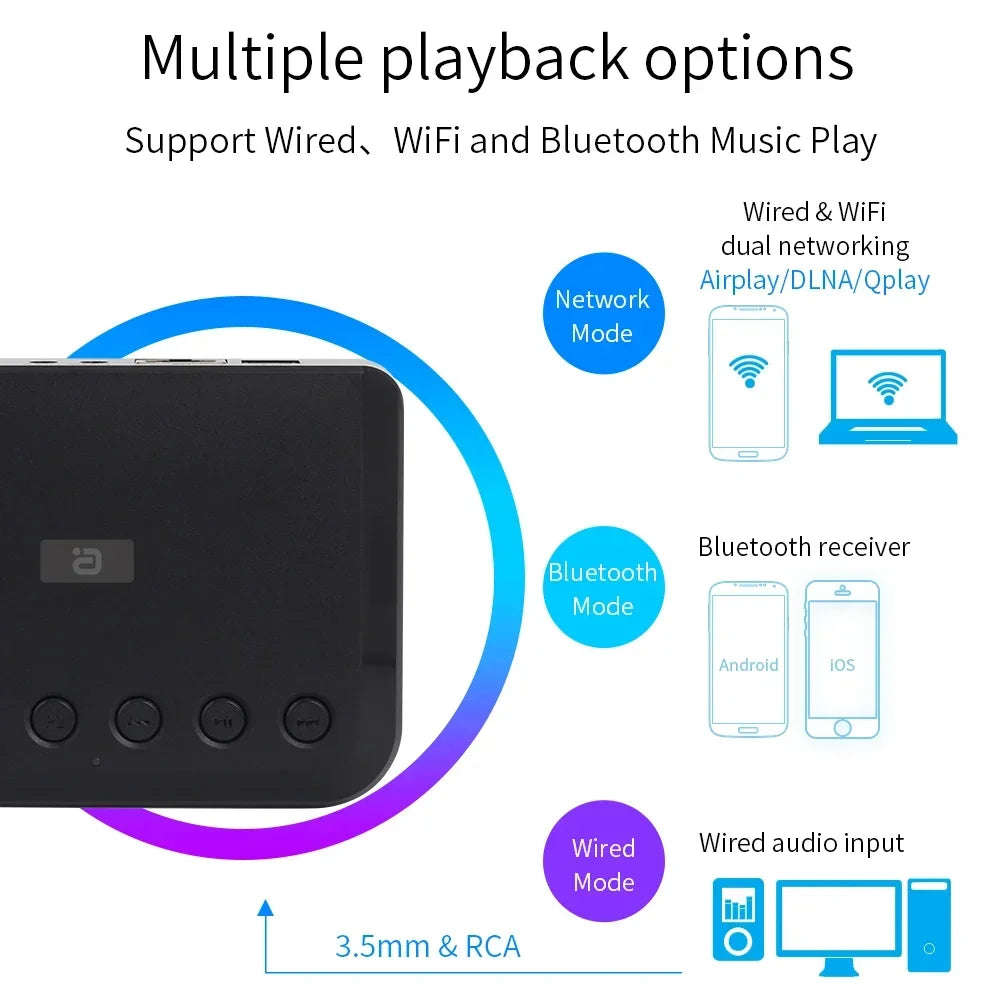 USB 3.5mm WIFI Bluetooth Wireless Audio Receiver Optical Adapter
