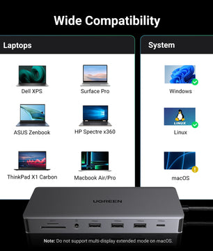 Ugreen 13-IN-1 Type-C Card Reader HDMI USB Splitter Hub