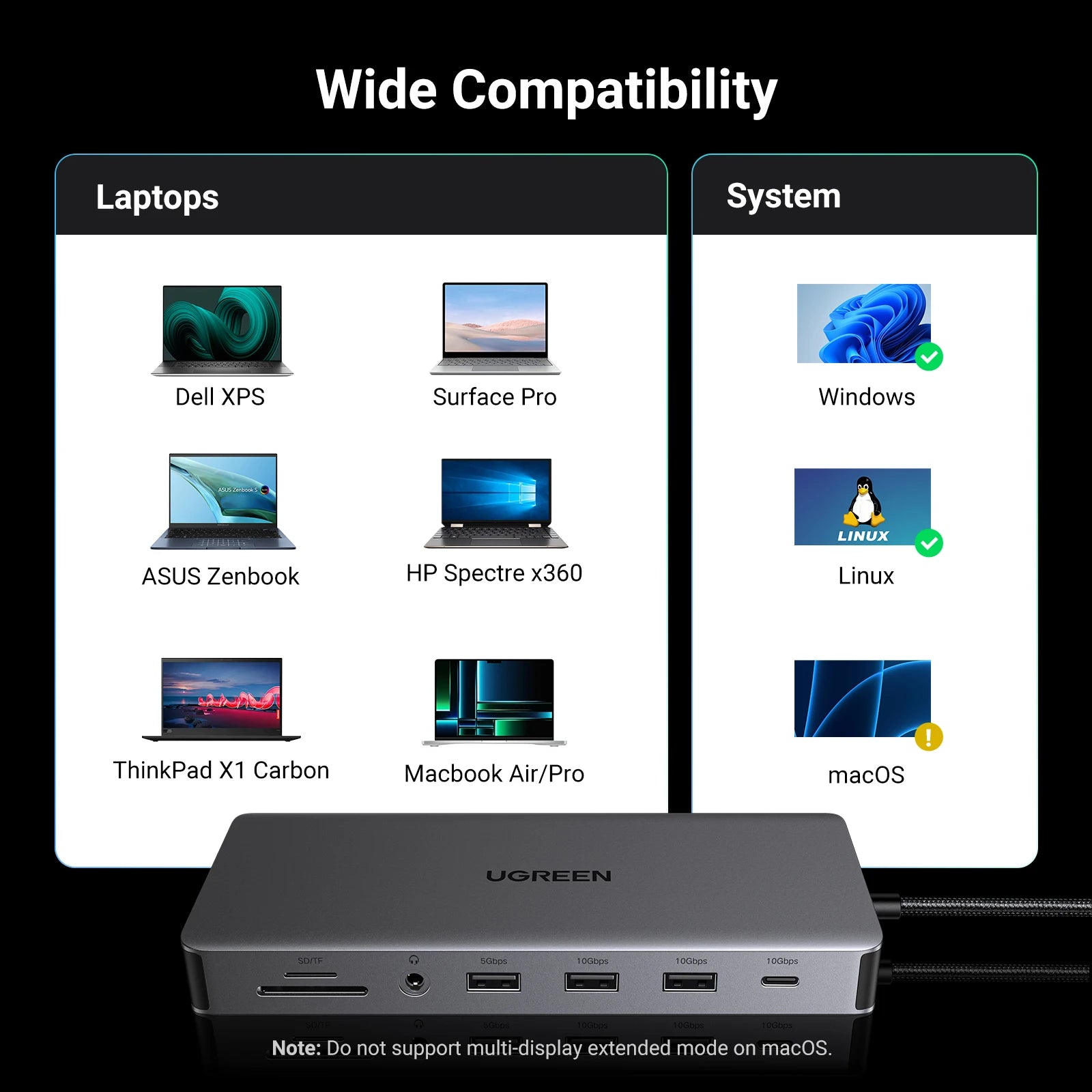 Ugreen 13-IN-1 Type-C Card Reader HDMI USB Splitter Hub