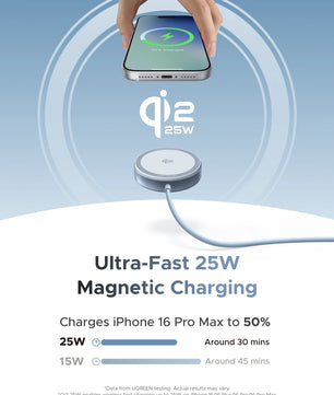 Ugreen 15W Alloy USB Type-C Charger For iPhone 17 16 Pro Max