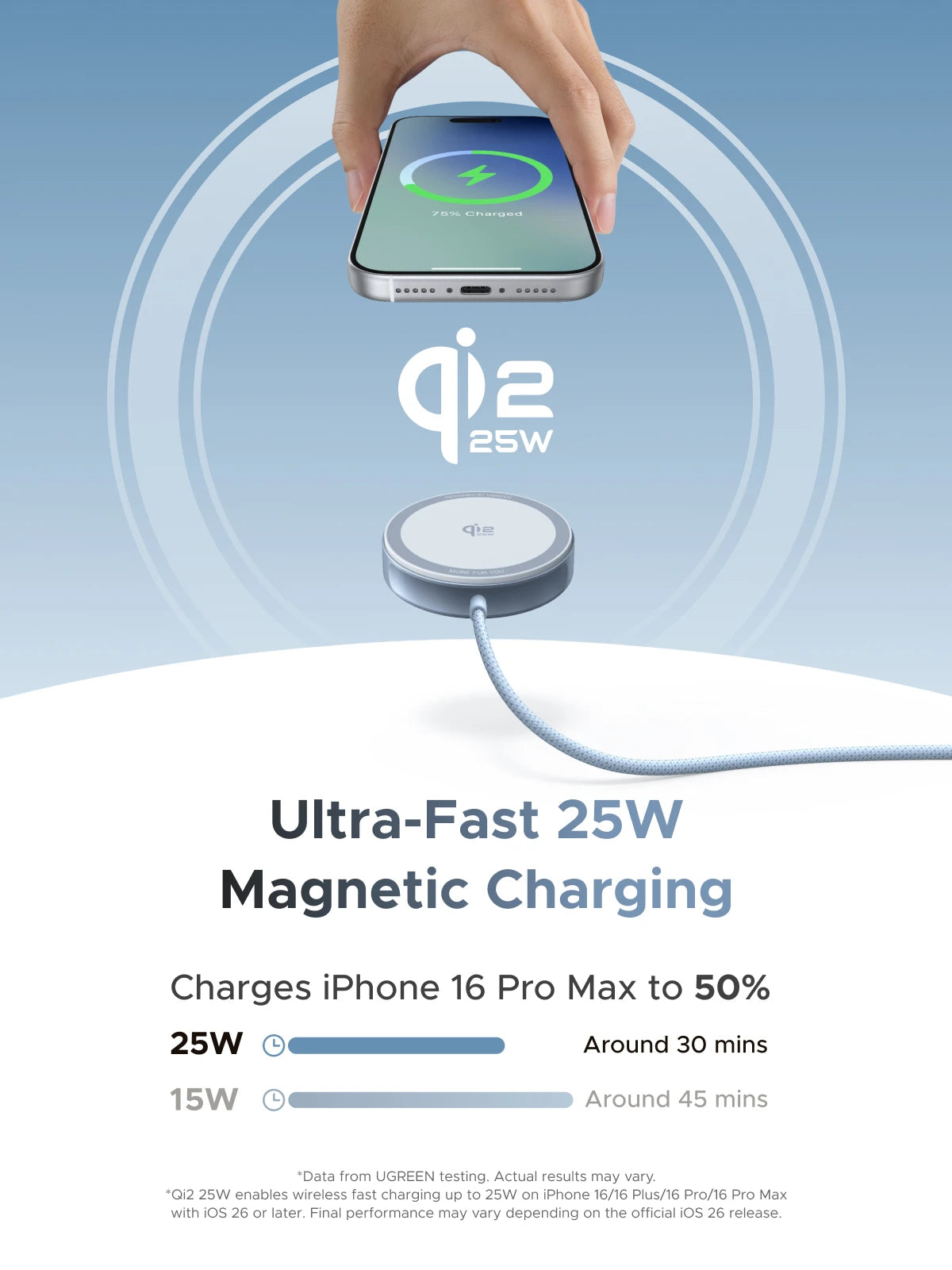 Ugreen 15W Alloy USB Type-C Charger For iPhone 17 16 Pro Max