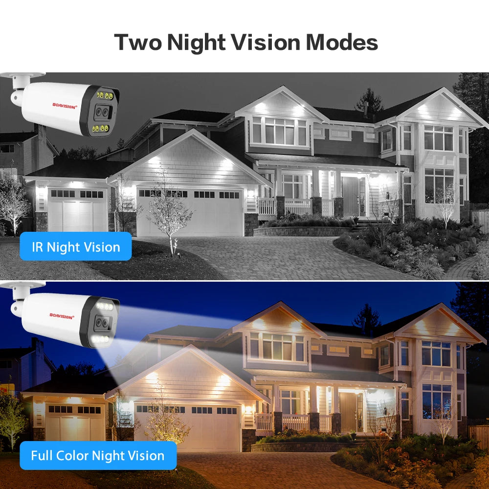 Boavision 5MP RJ45 Dual Lens Night Vision Surveillance Camera
