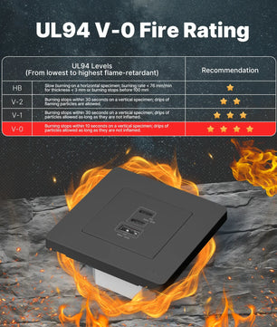 Moes 30W Ring Series PD3.0 Fast Electrical Charger Wall Outlet