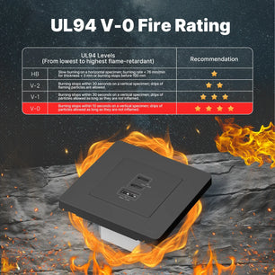 Moes 30W Ring Series PD3.0 Fast Electrical Charger Wall Outlet