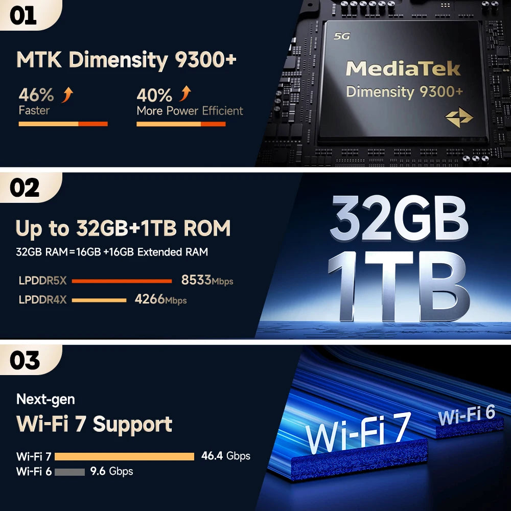 7500mAh 32GB Android Fullview Display Fast Charging Smartphone