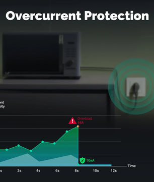 MOES ZigBee Smart EU Wall Socket with Energy Monitor and Voice Control