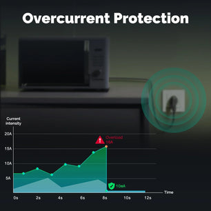 MOES ZigBee Smart EU Wall Socket with Energy Monitor and Voice Control