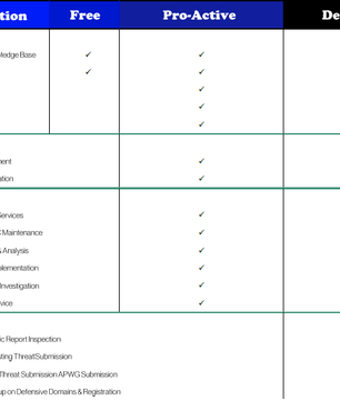 Sendmarc - Pro-Active Support