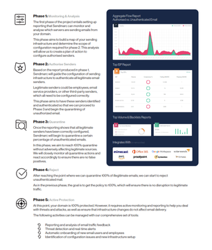 Sendmarc - Pro-Active Support