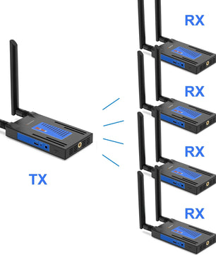 Wireless HDMI 200M 5.8G Transmitter And Receiver Extender Kit