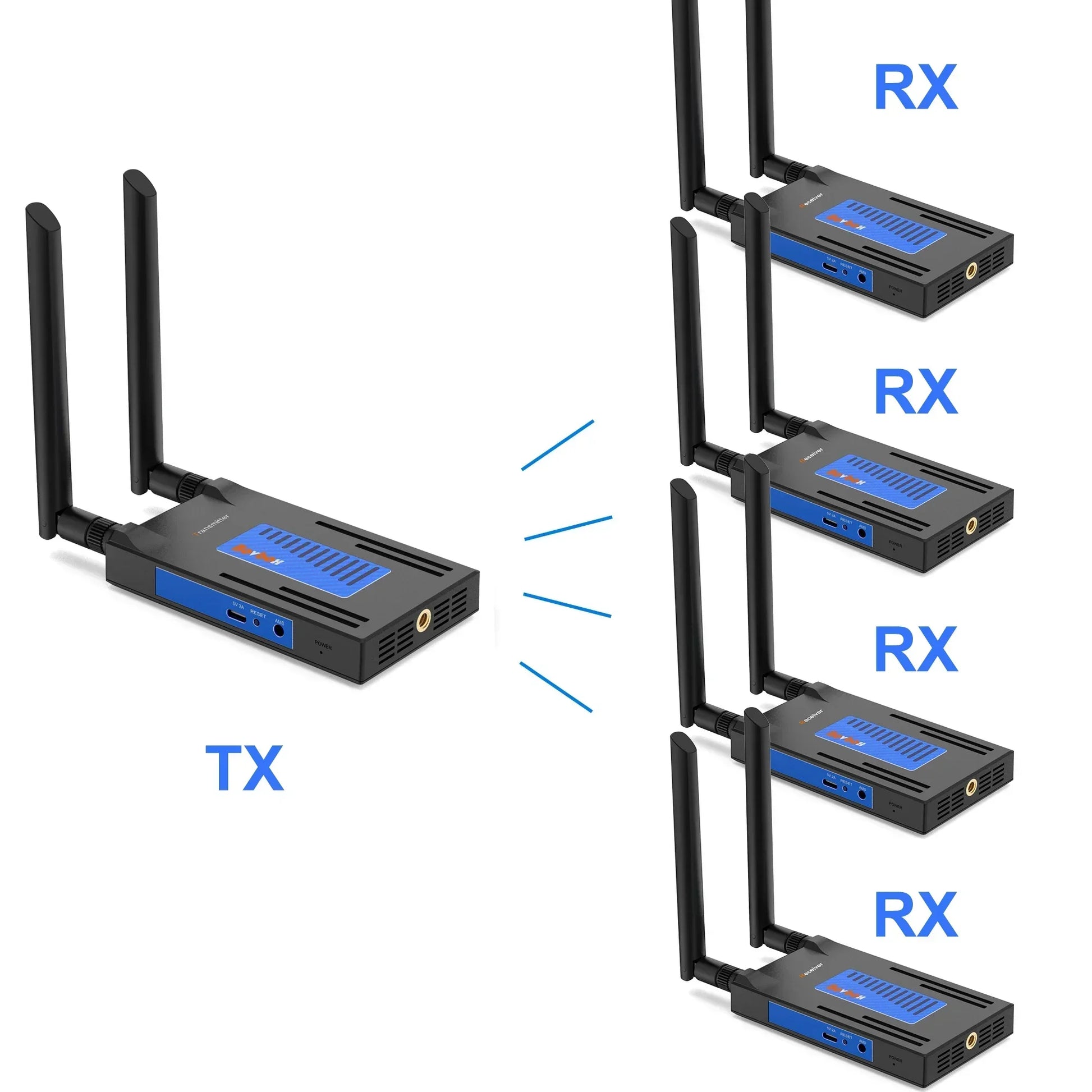 Wireless HDMI 200M 5.8G Transmitter And Receiver Extender Kit