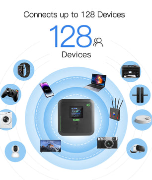 2.4G 5G High Power 1800Mbps WIFI Wireless SIM Support Router