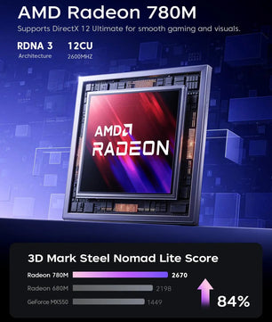 ACEMAGIC 16GB DDR4 512GB AMD Ryzen 7 H255 Mini PC Desktop