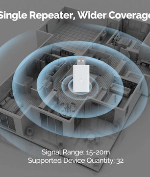 MOES ZigBee 3.0 Signal Repeater USB Range Extender Smart Home
